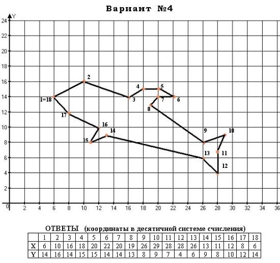 Рисунки с координатами
