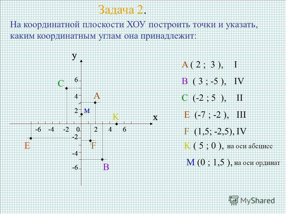 Даны точки d 7 8 и r. Координатная плоскость координаты точек. Точки в системе координат. Координаты двух точек на плоскости. Координаты точек на плоскости задания.