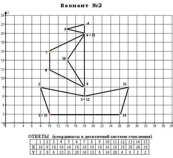 Кораблик по координатам