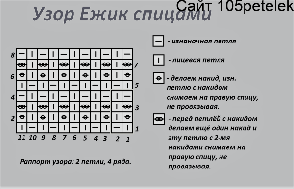 Вязка Ёжик спицами описание со схемами