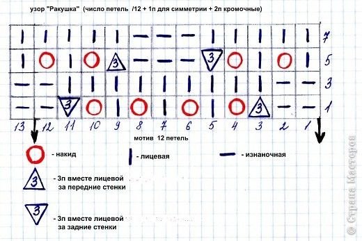 Вязка кукуруза спицами схема вязания