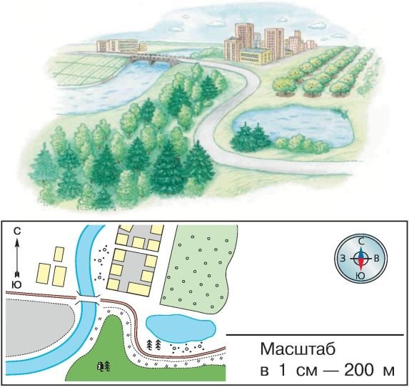 План местности для дошкольников