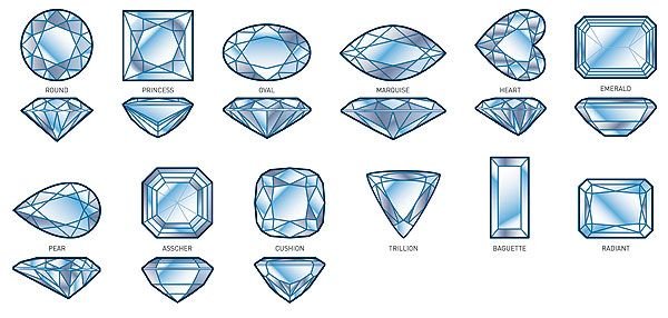 Форма огранки изумруд