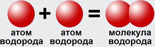 Изображение молекулы водорода