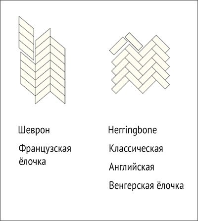 Деревянные вагонка елочкой