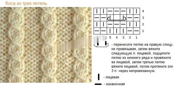 Коса из 3 петель спицами