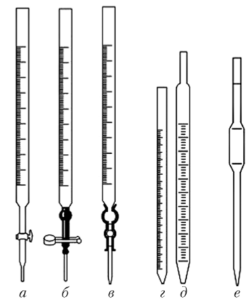 Бюретка для титрования схема