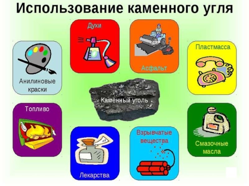 Каменный уголь получаемые продукты. Предметы из каменного угля. Использование полезных ископаемых. Вещи из полезных ископаемых. Применение угля в быту.