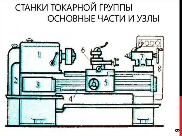 Борис Арцыбашев станки
