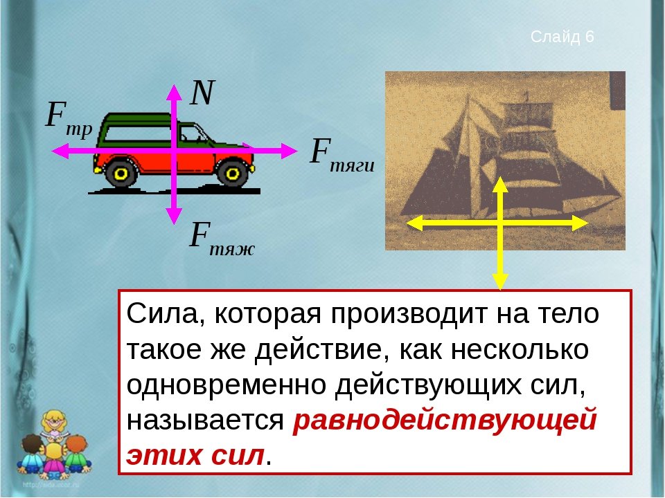 Физика автомобиль дорога