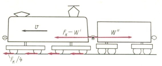 Модель движения поезда. Силы действующие на поезд. Силы, действующие на поезд. Сила тяги электровозов. Силы действующие на поезд схема. Силы при движении поезда.