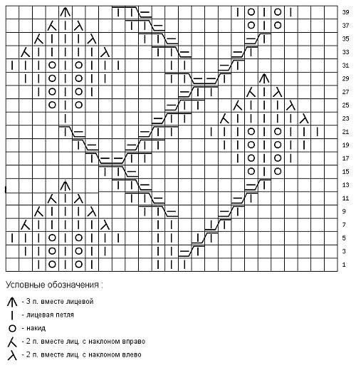 Вязание ажурные листочки спицами схемы