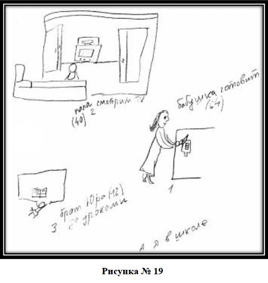 Кинетический рисунок семьи р. Бернса, с. Кауфмана Возраст