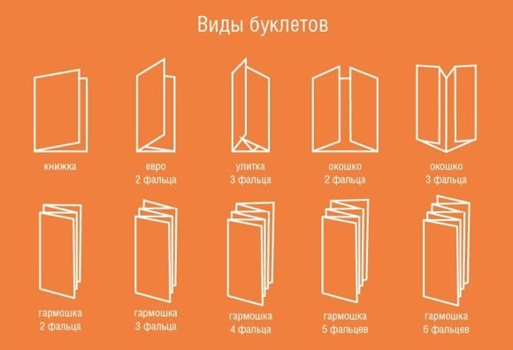 Гармошка фальцовка 4 фальца