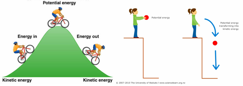 Кинетическая энергия и потенциальная энергия картинки
