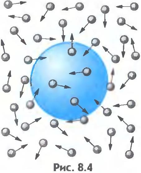 Броуновское движение гифка