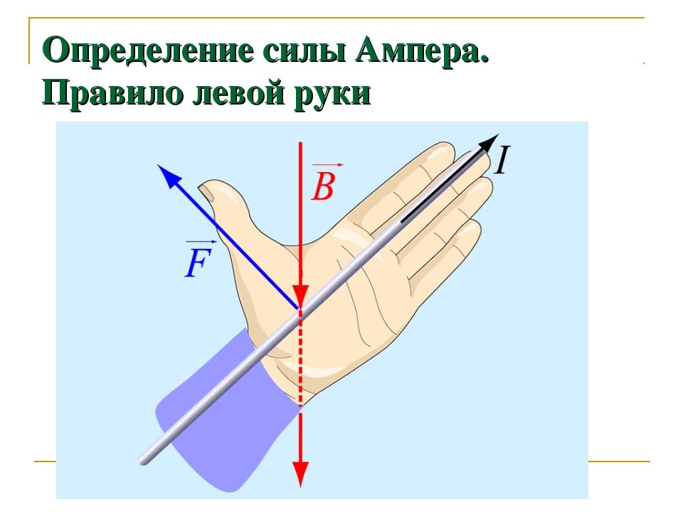 Правилом левой руки определяется направление