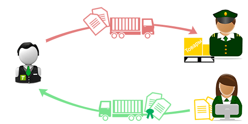 Таможенный контроль рисунок