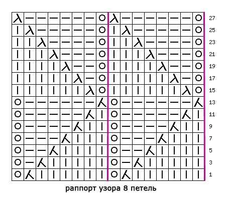 Схемы двусторонних узоров для снуда