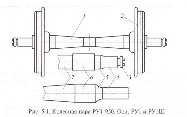 Колесная пара ру1ш-950 чертеж