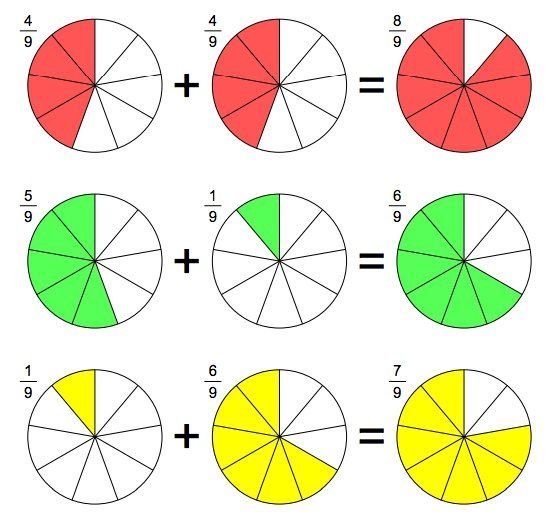 Наглядный материал по теме доли и дроби