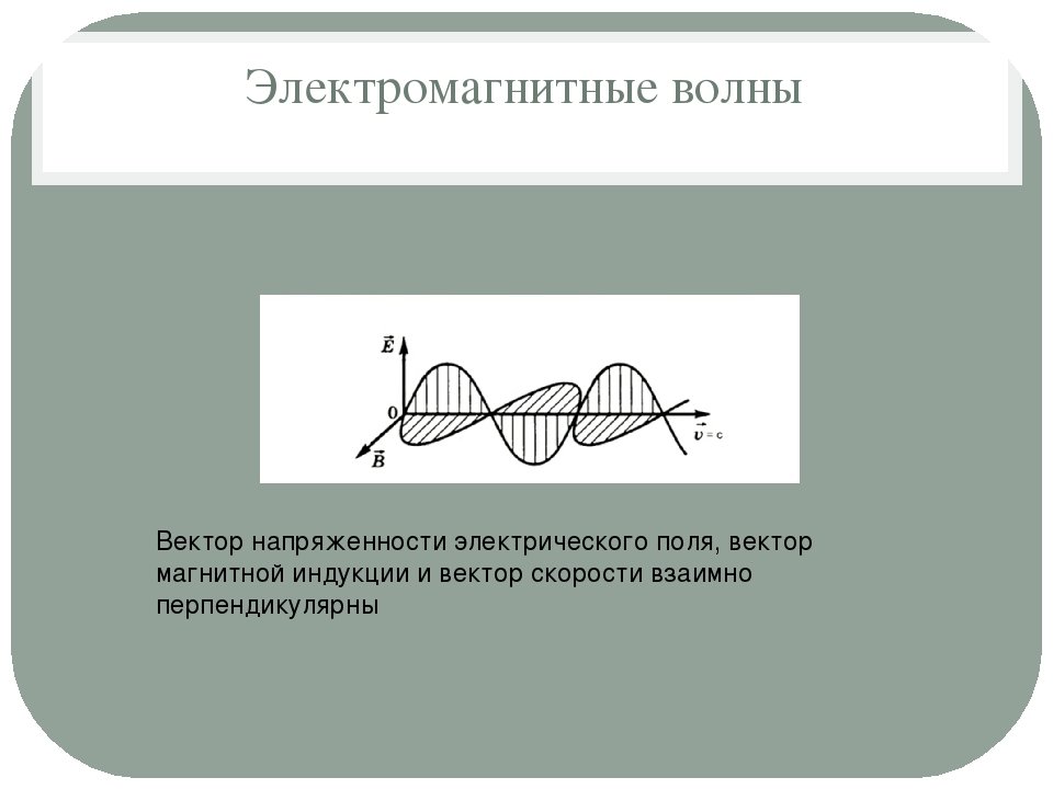 Доклад на тему электромагнитные волны. Электромагнитные волны физика 9 класс. Электромагнитные волны 11 класс. Изображение электромагнитной волны. Электромагнитное поле и электромагнитные волны.