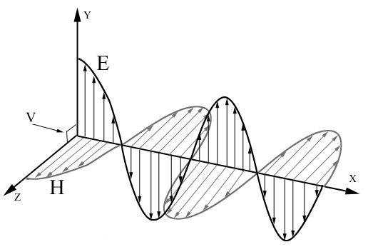 Электромагнитная волна анимация