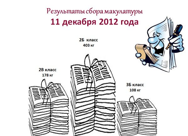 Сбор макулатуры раскраска