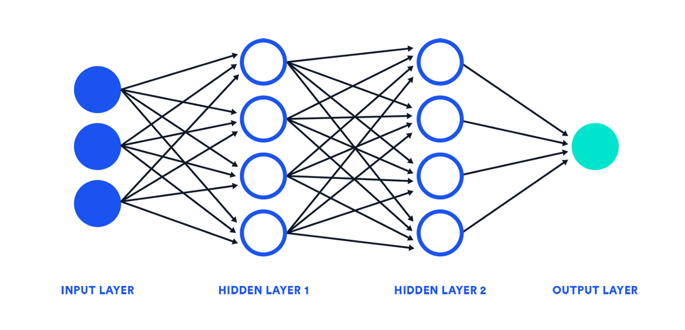Бесплатная нейросеть для создания проектов. Нейронные сети архитектура нейронных сетей. Искусственная нейронная сеть. Нейронная сеть схема. Модель искусственной нейронной сети.