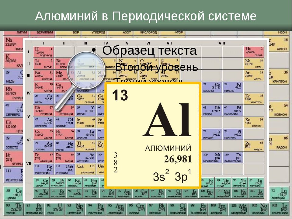 Номер группы в периодической таблице равен. Аллюминий или алюминий в таблице Менделеева. Таблица хим элементов Менделеева. Главная и побочная Подгруппа в таблице Менделеева. Положение элемента в периодической таблице Менделеева.