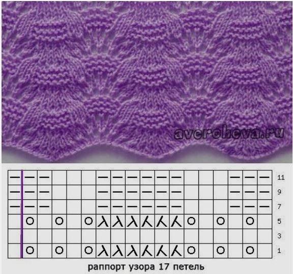 Узор волны спицами