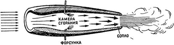 Воздушно-реактивный двигатель схема