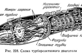 Принципиальная схема реактивного двигателя