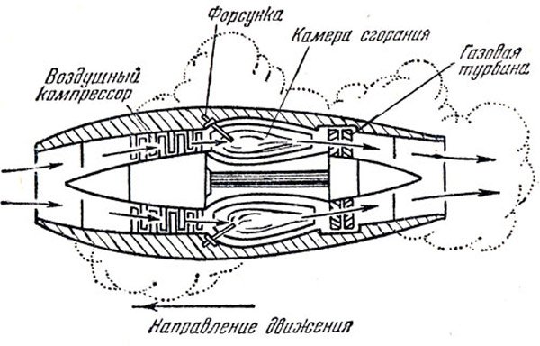 Прямоточный ВРД схема