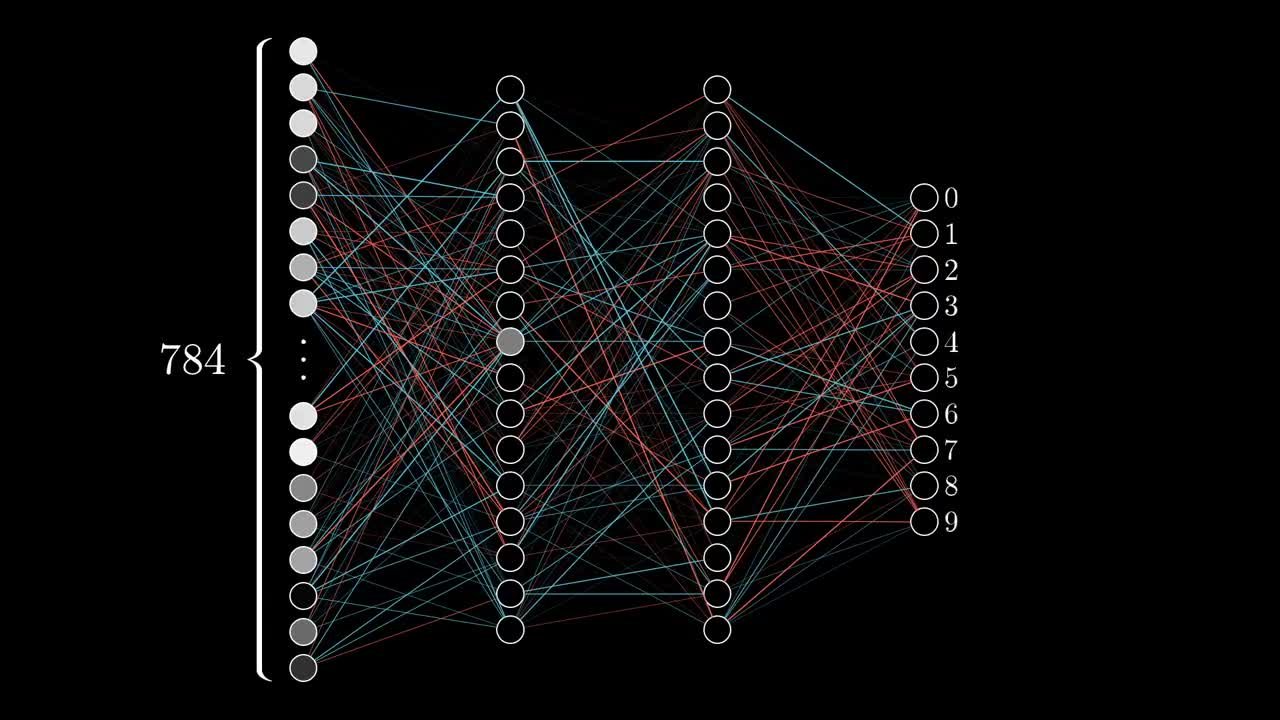 Нейросеть старые игры. Нейронные сети архитектура нейронных сетей. Визуализация нейронной сети. Искусственная нейронная сеть. Структура нейронной сети.