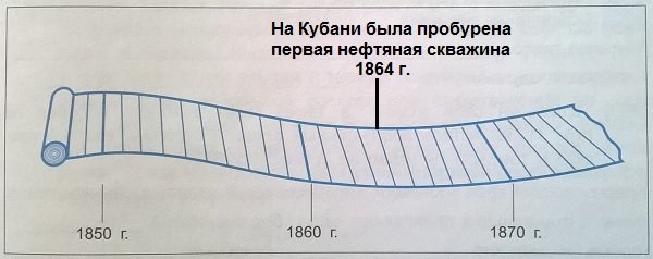 Лента времени пустая