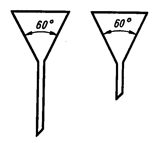 Аналитические воронки