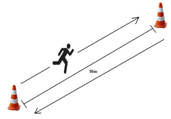 Схема выполнения челночного бега
