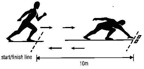 Методика выполнения челночного бега 3х10