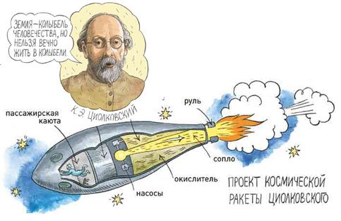 Константин Циолковский схема ракеты