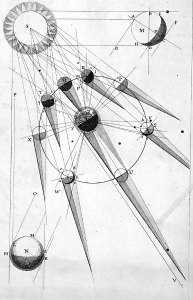 Ракетодинамика Циолковского