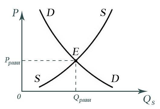Крест Альфреда Маршалла