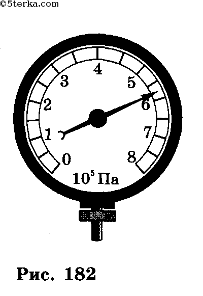 Манометр нарисовать
