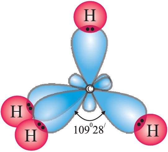 Метан химический элемент. Пространственная структура молекулы метана ch4. Строение молекулы метана ch4. Ch4 строение молекулы. Пространственная конфигурация молекулы ch4.