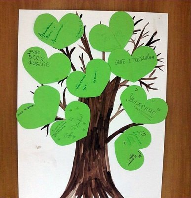 Дерево толерантности