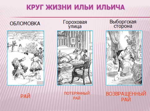 Обломовка иллюстрации