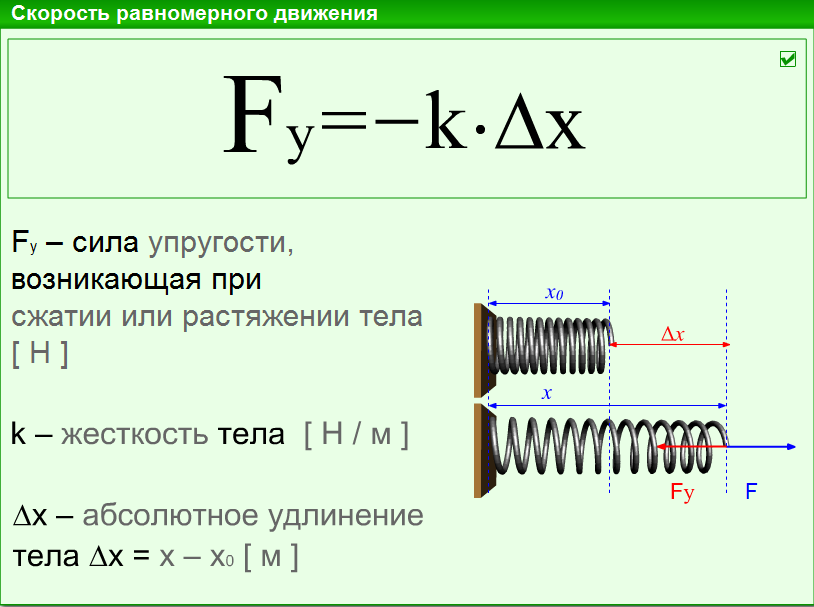 Формула сжатия пружины