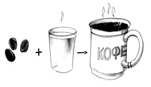 Реакция соединения химия рисунок