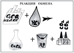 Реакция разложложения