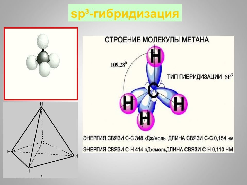 Sp гибридизация связи. Sp3 sp2 SP гибридизация углы. . Тип гибридизации атомов с в этине: а) sp3 б) sp2 в) SP Г) sp3d2. SP sp2 sp3 гибридизация комплекса. Пространственная конфигурация sp3-гибридизации:.